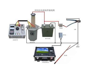 地下電纜故障原因與分類(lèi)