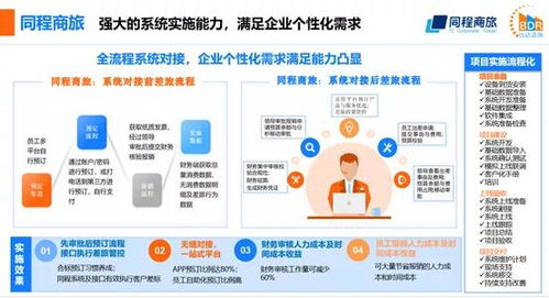 《2021中國商旅管理行業研究報告》重磅發布 酒店管理迎來數字化轉型新紀元